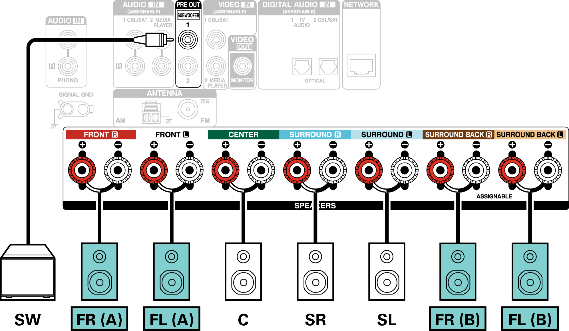 Conne SP 5.1 FB X15E2